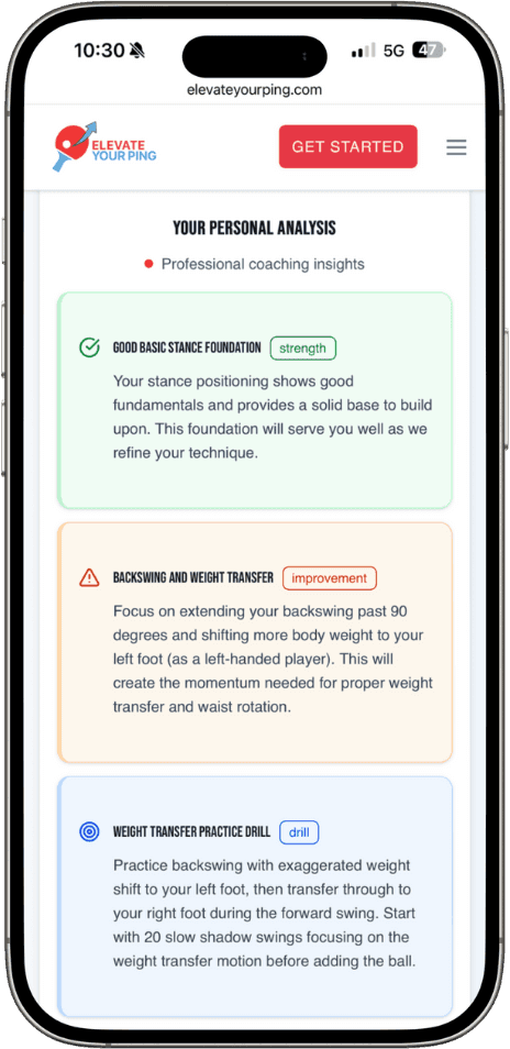 Professional coaching insights showing detailed technique analysis and improvement recommendations